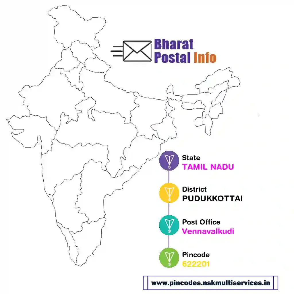 tamil nadu-pudukkottai-vennavalkudi-622201